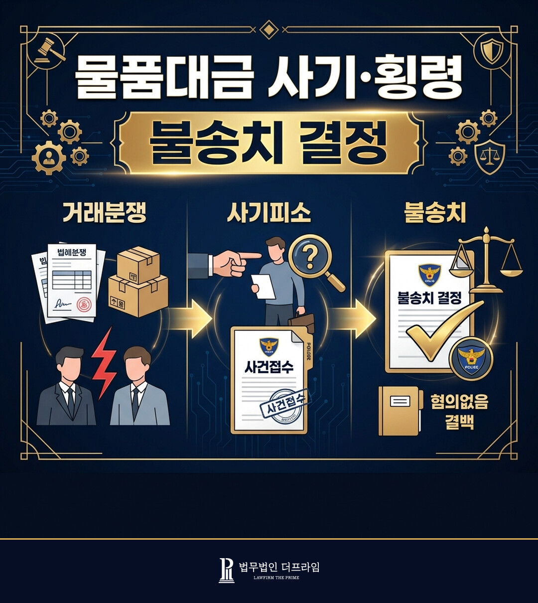 [법무법인 더프라임] 물품대금 사기 및 횡령 사건 불송치 결정 도출 - 법무법인 더프라임