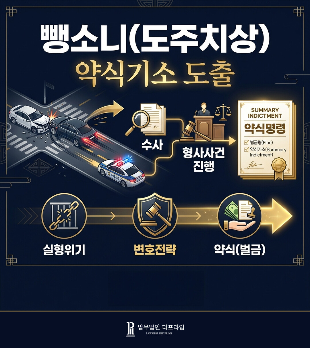 [법무법인 더프라임] 특가법(도주치상) 약식기소 도출 - 법무법인 더프라임