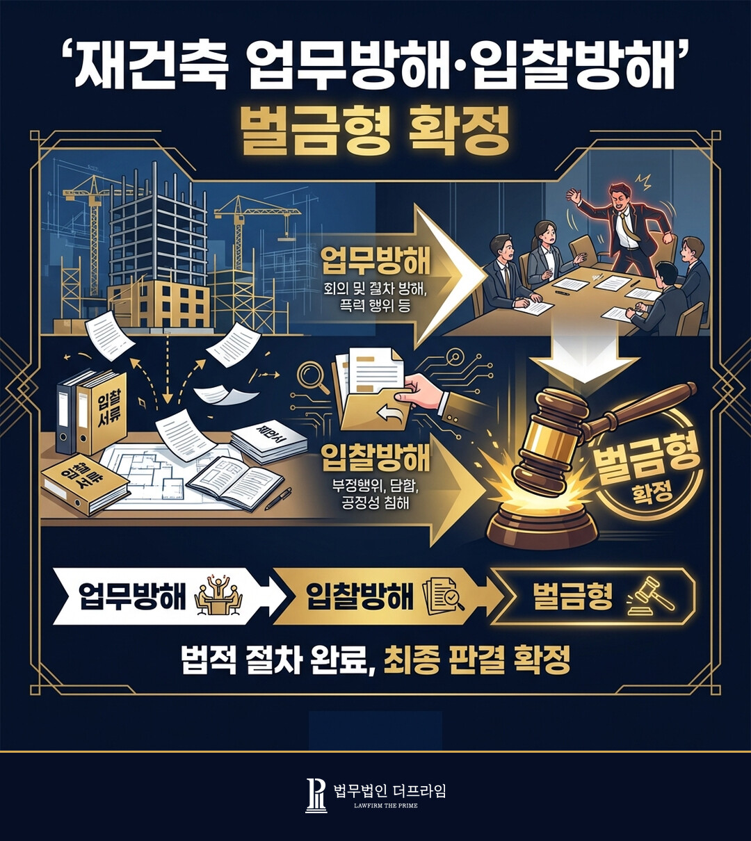 [법무법인 더프라임] 재건축 과정에서 업무방해 및 입찰방해 사건, 벌금형 확정 - 법무법인 더프라임