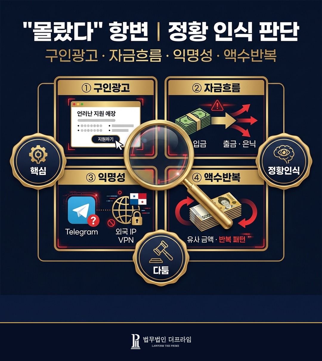 보이스피싱 자금세탁 정황 인식 고의 주요 다툼 사회초년생