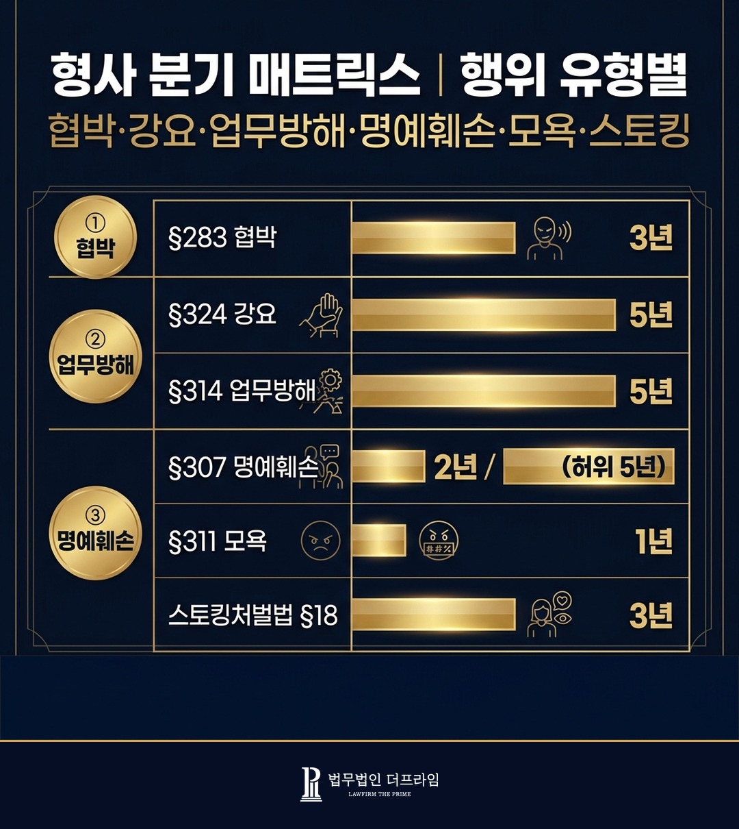 직장 내 괴롭힘 형사 분기 형법 협박 강요 업무방해 명예훼손 모욕 스토킹