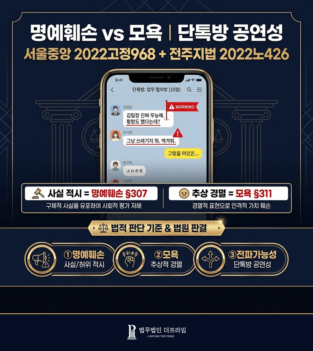 명예훼손 모욕 단톡방 직장 직장 내 괴롭힘 사실적시