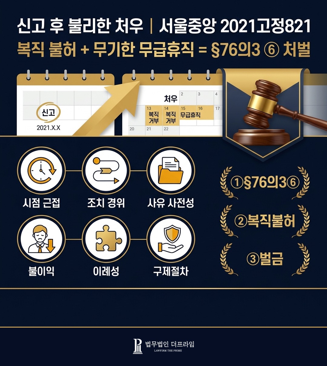 신고 후 불리한 처우 근기법 76조의3 6항 서울중앙 2021고정821 복직 불허