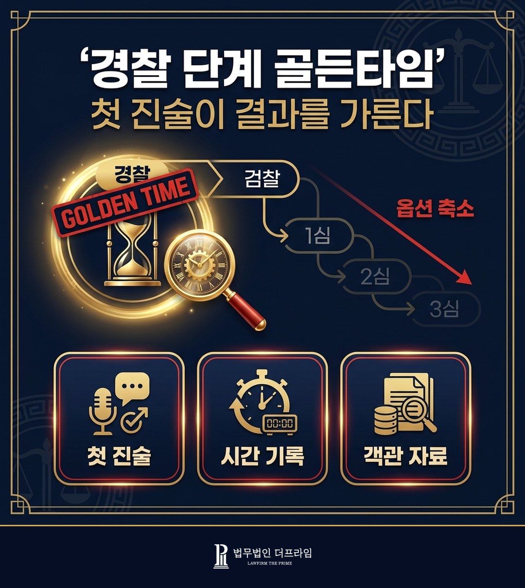 경찰 단계 골든타임 형사 변호
