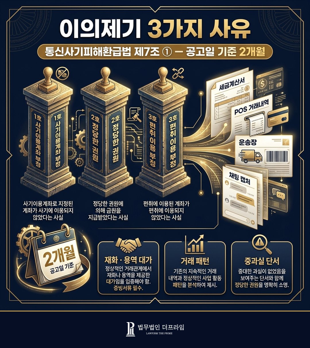 이의제기 3가지 사유 통신사기피해환급법 제7조 정당한 권원