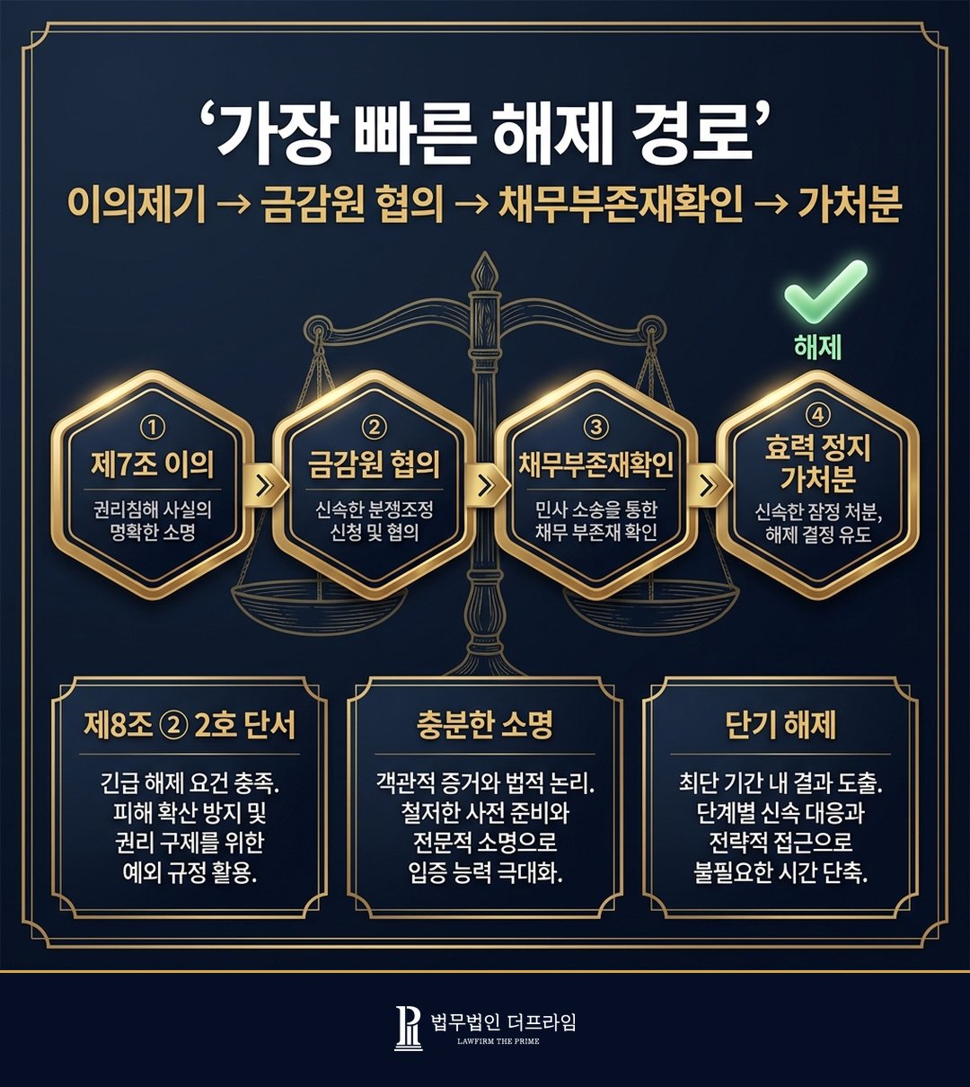 지급정지 해제 가장 빠른 경로 채무부존재확인 가처분